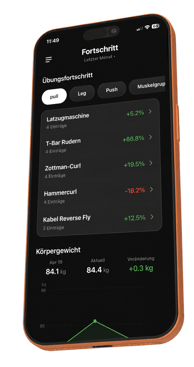 GymLog AI progress dashboard with weight and strength trends