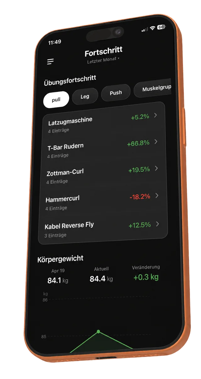 GymLog AI progress dashboard with weight and strength trends